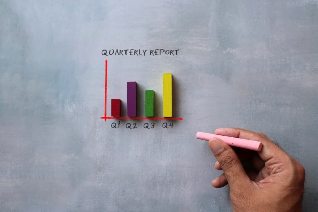 Q3 Market Commentary: Past Performance